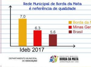 IDEB 2017