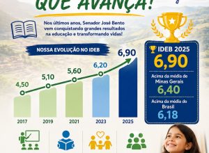 Ideb Senador